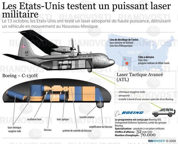 Les Etats-Unis testent un puissant laser militaire  - Sputnik Afrique
