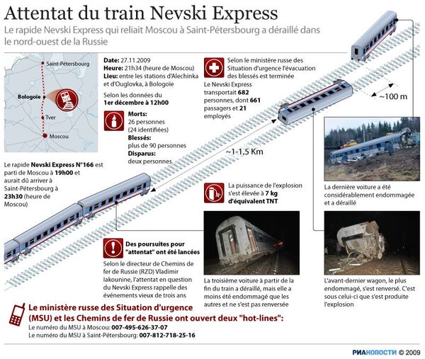 Attentat du train Nevski Express - Sputnik Afrique