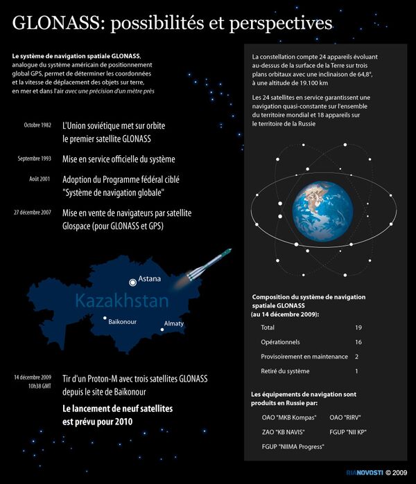 GLONASS: possibilités et perspectives - Sputnik Afrique