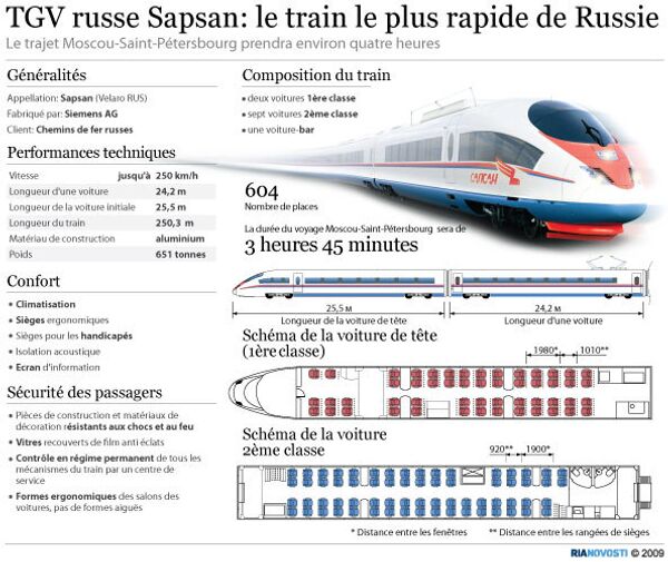 TGV russe Sapsan - Sputnik Afrique