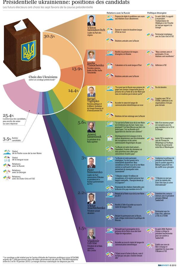 Ukraine: sept favoris de la course présidentielle - Sputnik Afrique