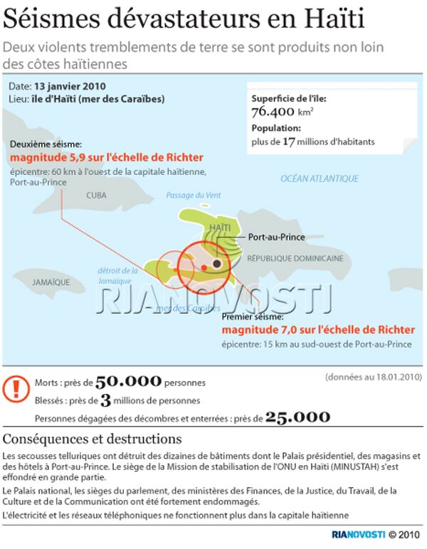 Séisme dévastateur en Haïti - Sputnik Afrique