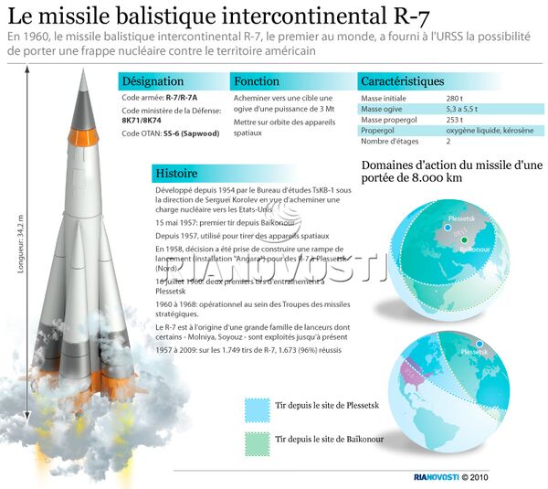 Le premier missile intercontinental au monde - Sputnik Afrique