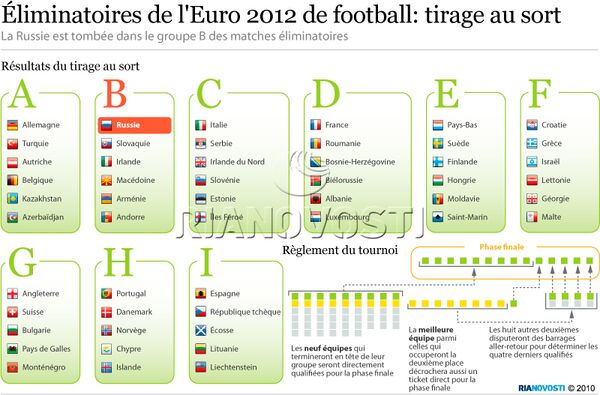 Euro 2012: tirage au sort - Sputnik Afrique