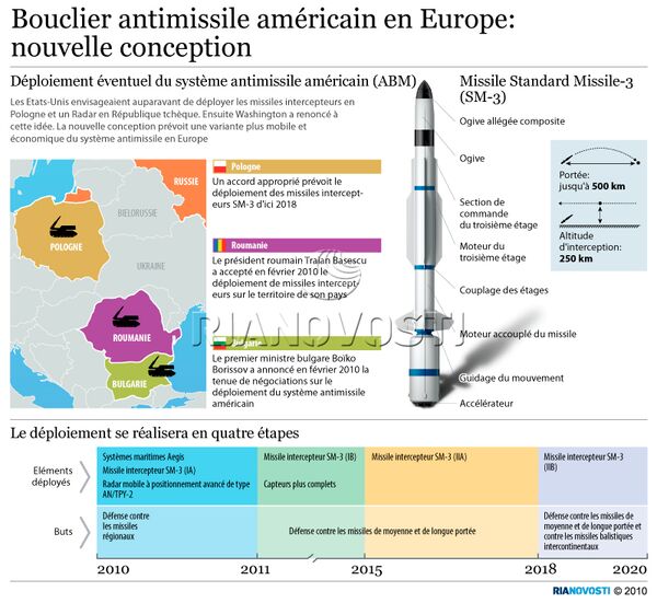 Bouclier antimissile américain en Europe: nouvelle conception  - Sputnik Afrique