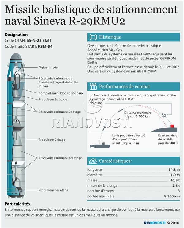 Missile balistique de stationnement naval Sineva R-29RMU2 - Sputnik Afrique