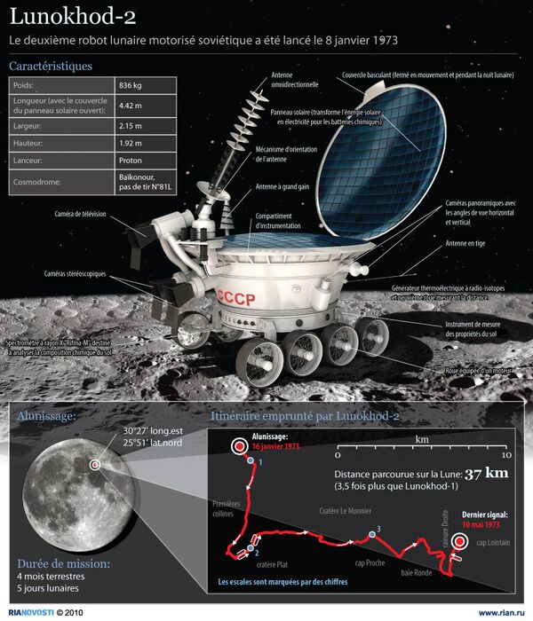  Itinéraire emprunté par Lunokhod-2 - Sputnik Afrique