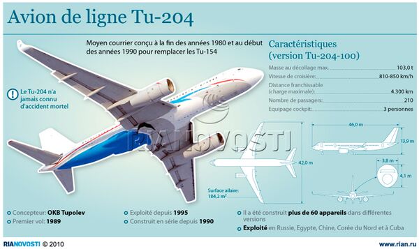 Tupolev-204: performances - Sputnik Afrique