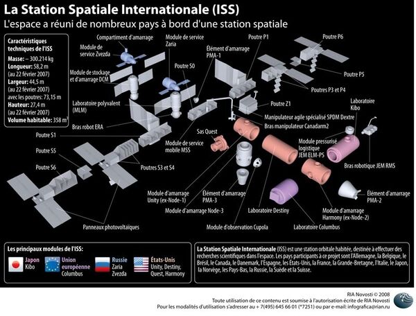 La Station Spatiale Internationale (ISS) - Sputnik Afrique