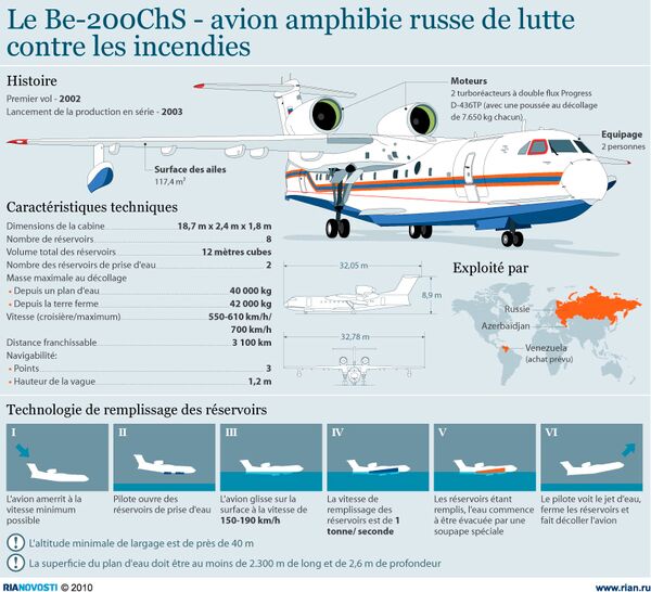 Le Be-200ChS - avion amphibie russe - Sputnik Afrique