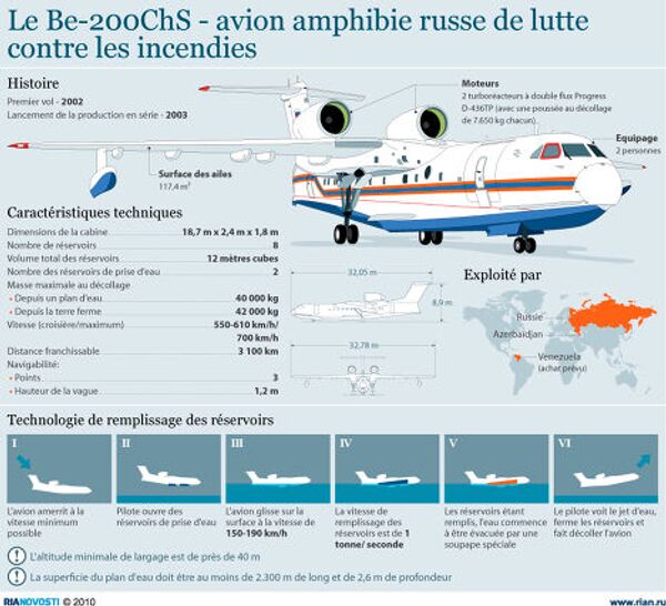 Le Be-200ChS - avion amphibie russe - Sputnik Afrique