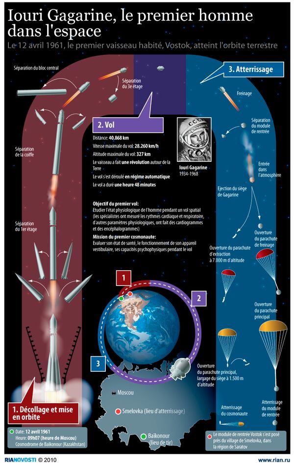 Iouri Gagarine, le premier homme dans l'espace - Sputnik Afrique