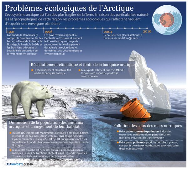 Problèmes écologiques de l'Arctique - Sputnik Afrique