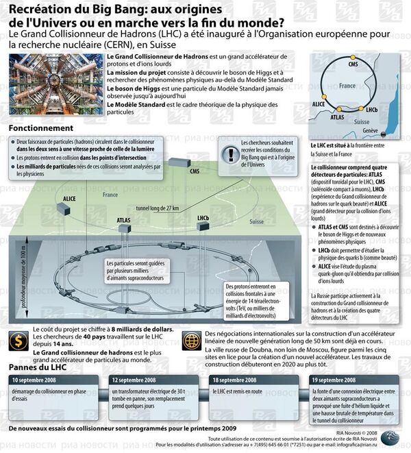 Grand Collisionneur de Hadrons: recreation du Big Bang. INFOgraphie  - Sputnik Afrique