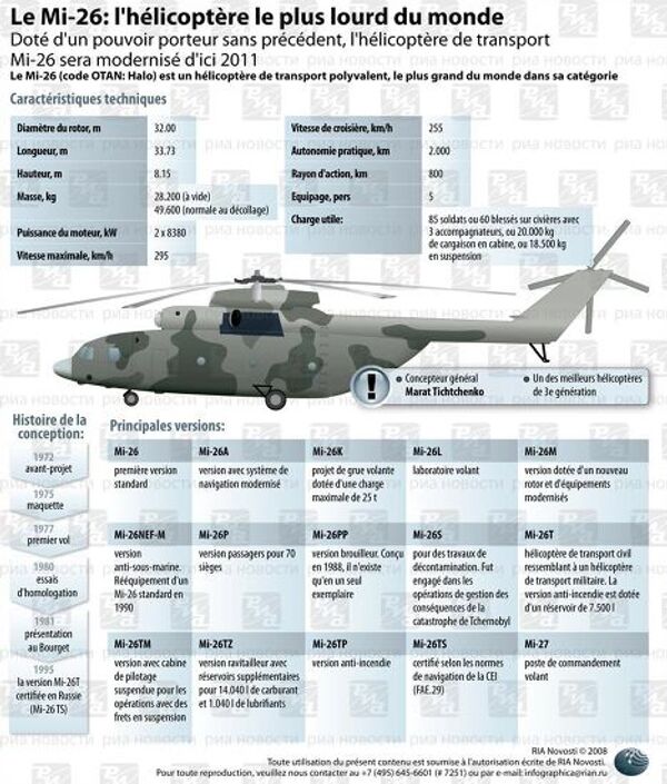 Le Mi-26: l'hélicoptère le plus lourd du monde. INFOgraphie  - Sputnik Afrique