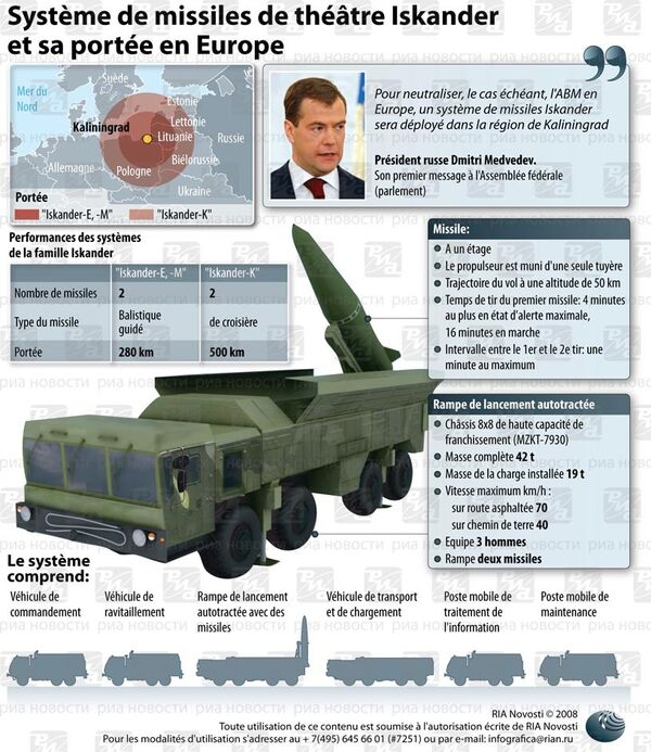 Missiles de théâtre Iskander et leur portée en Europe Missiles de théâtre Iskander et leur portée en Europe - Sputnik Afrique