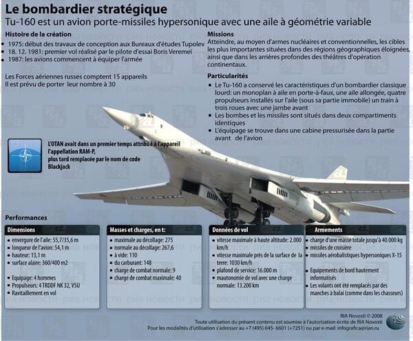 Le bombardier stratégique Tu-160. INFOgraphie  - Sputnik Afrique