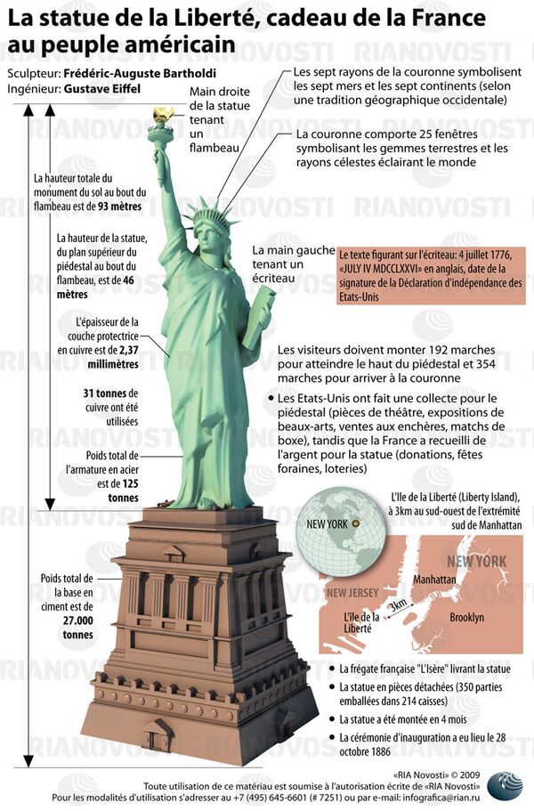 Statue de la Liberté, cadeau de la France aux Etats-Unis. INFOgraphie - Sputnik Afrique