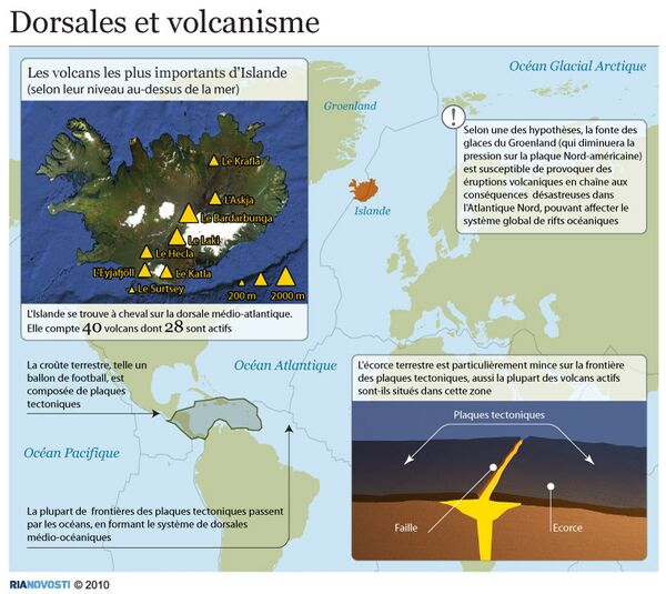 Dorsales et volcanisme - Sputnik Afrique