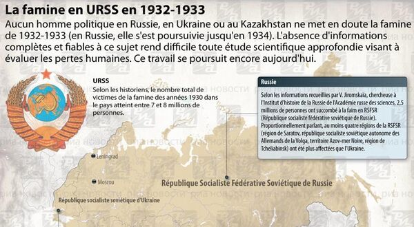 La famine en URSS en 1932-1933. INFOgraphie - Sputnik Afrique