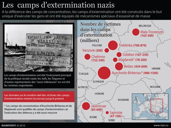 Les camps d'extermination nazis Les camps d'extermination nazis - Sputnik Afrique