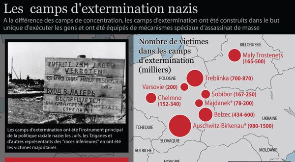 Les camps d'extermination nazis Les camps d'extermination nazis - Sputnik Afrique