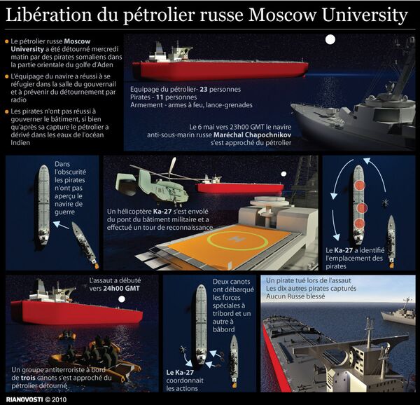 Libération du pétrolier russe Moscow University  - Sputnik Afrique