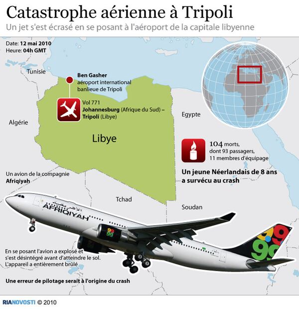 Catastrophe aérienne à Tripoli  - Sputnik Afrique