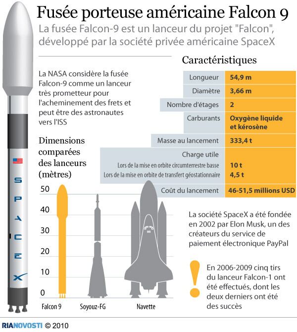 Fusée porteuse américaine Falcon 9 - Sputnik Afrique
