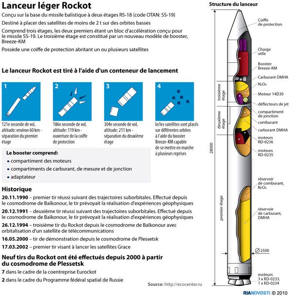 Lanceur léger Rockot - Sputnik Afrique