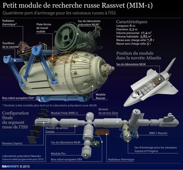 Petit module de recherche russe Rassvet (MIM-1) - Sputnik Afrique