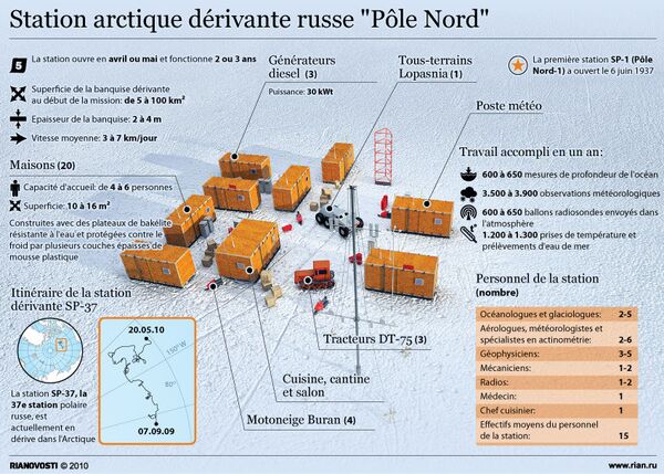 Station arctique dérivante russe Pôle Nord - Sputnik Afrique