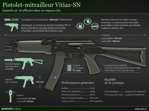 Pistolet-mitrailleur Vitiaz-SN - Sputnik Afrique