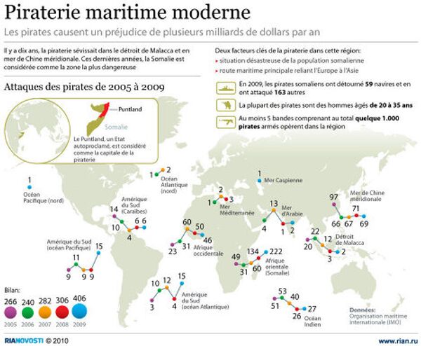 Piraterie maritime moderne Piraterie maritime moderne - Sputnik Afrique