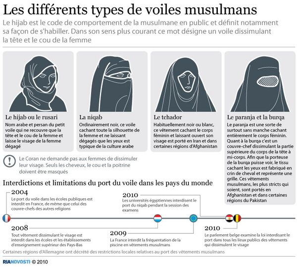 Les différents types de voiles musulmans - Sputnik Afrique