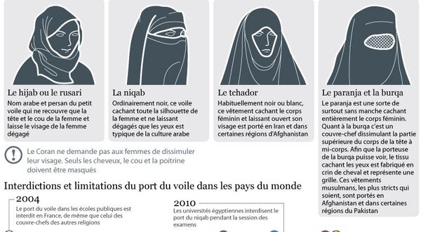 Les différents types de voiles musulmans - Sputnik Afrique