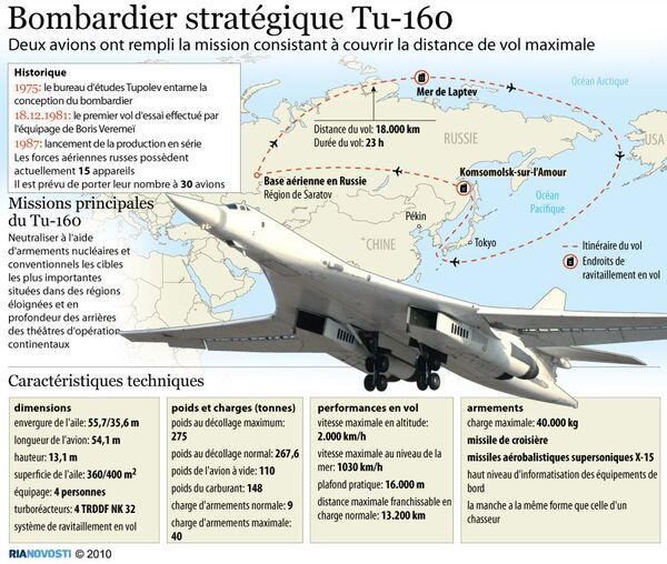Bombardier stratégique Tu-160 (code OTAN: Blackjack) Bombardier stratégique Tu-160 (code OTAN: Blackjack) - Sputnik Afrique