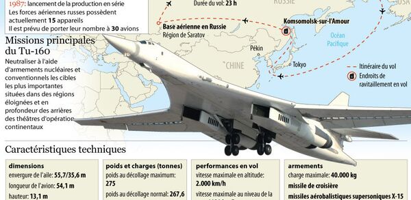 Bombardier stratégique Tu-160 (code OTAN: Blackjack) - Sputnik Afrique