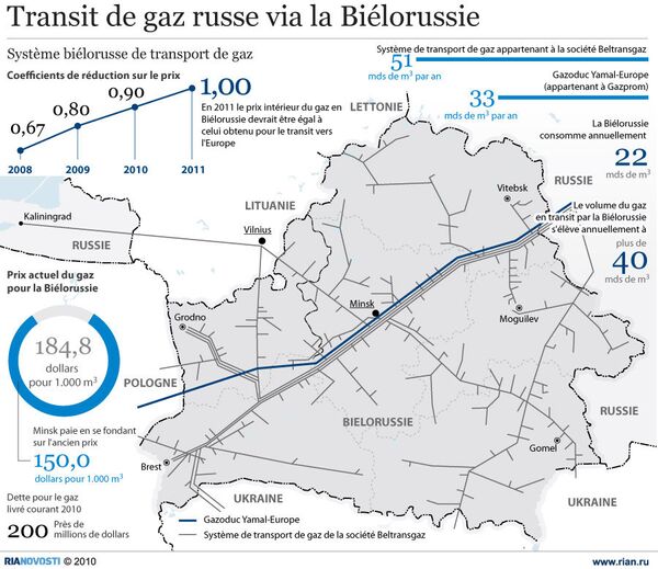 Transit de gaz russe via la Biélorussie - Sputnik Afrique