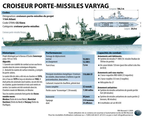 Croiseur porte-missiles VARIAG. INFOgraphie  - Sputnik Afrique