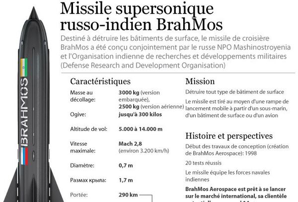 Missile supersonique russo-indien BrahMos - Sputnik Afrique