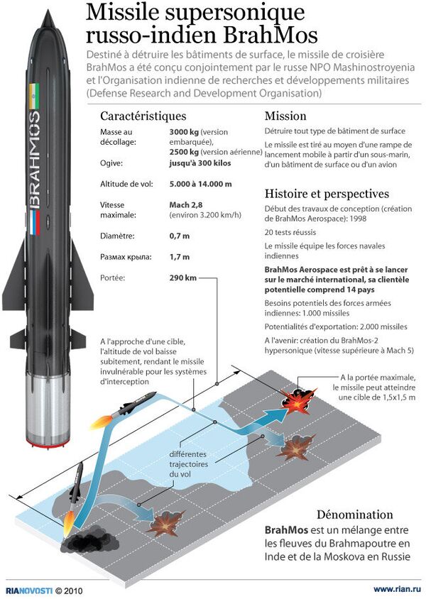 Missile supersonique russo-indien BrahMos Missile supersonique russo-indien BrahMos - Sputnik Afrique