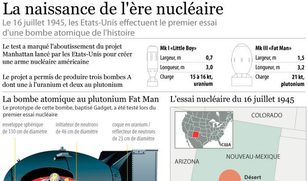 La naissance de l'ère nucléaire - Sputnik Afrique