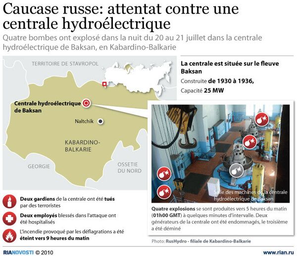 Caucase russe: attentat contre une centrale hydroélectrique  - Sputnik Afrique