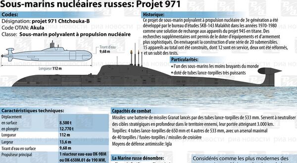 Le sous-marin nucléaire russe Chtchouka-B (projet 971) - Sputnik Afrique