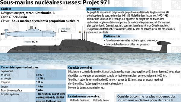 Le sous-marin nucléaire russe Chtchouka-B (projet 971) - Sputnik Afrique