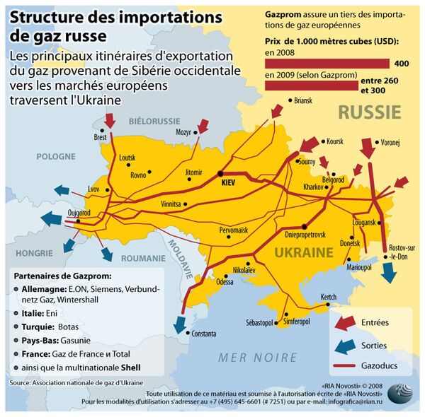 Itinéraires de transport de gaz russe. INFOgraphie  - Sputnik Afrique