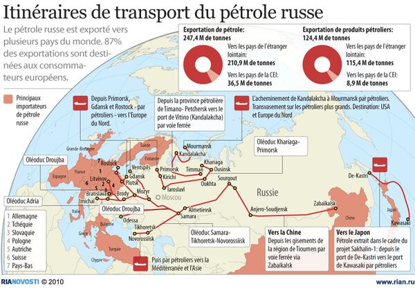 Itinéraires de transport du pétrole russe - Sputnik Afrique