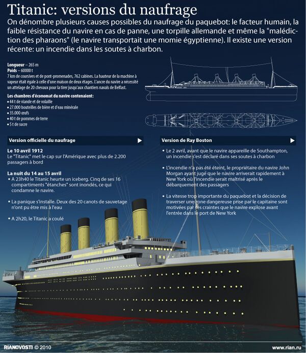 Titanic: versions du naufrage - Sputnik Afrique