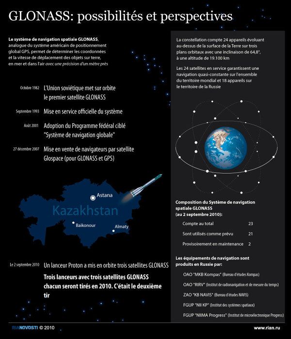 GLONASS: possibilités et perspectives GLONASS: possibilités et perspectives - Sputnik Afrique